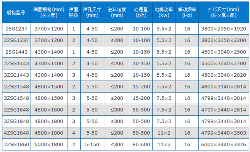 直線振動(dòng)篩