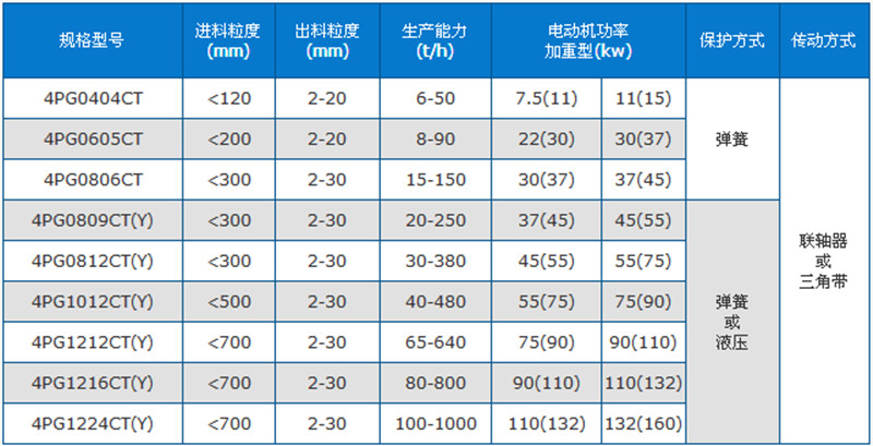 四齒輥破碎機規(guī)格型號_四齒輥破碎機技術參數(shù)