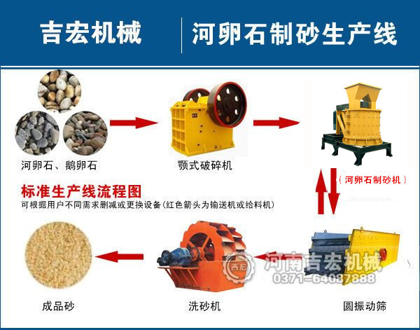 河卵石制砂機(jī)整套設(shè)備價格多少錢?