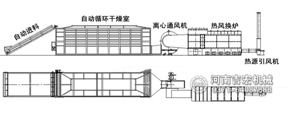 金銀花烘干機結構及工作原理